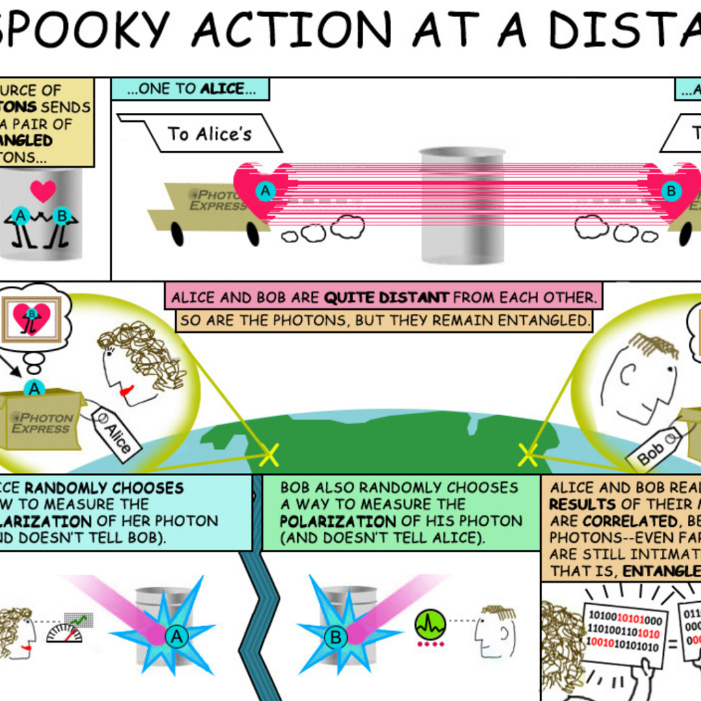Particles in Love: Quantum Mechanics Explored in New Study